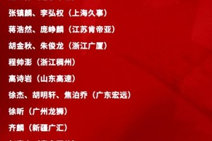 开云体育手机登录-周琦落选！男篮21人名单出炉，赵继伟回归，广东国手人数超北京